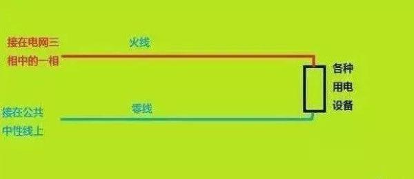 火线零线都不带电什么原因