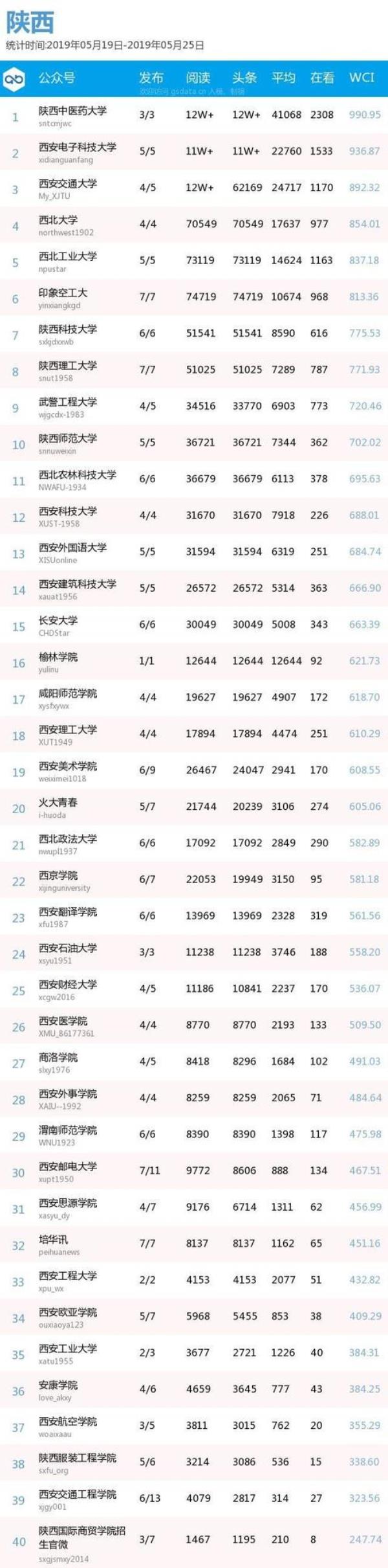 全国和地方性排名是啥意思