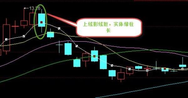 长下影线加上影线叫什么