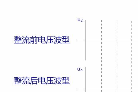 9伏交流桥式整流出来多少伏