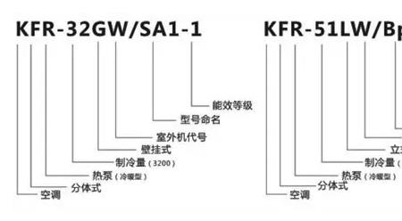 制冷量2900是多少匹
