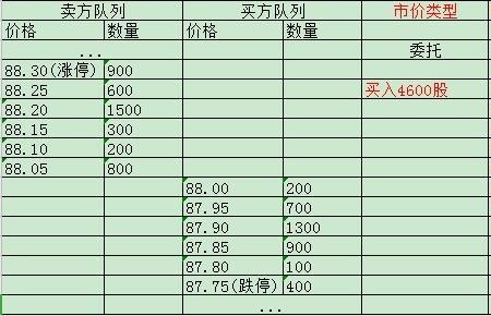 交易类型填什么