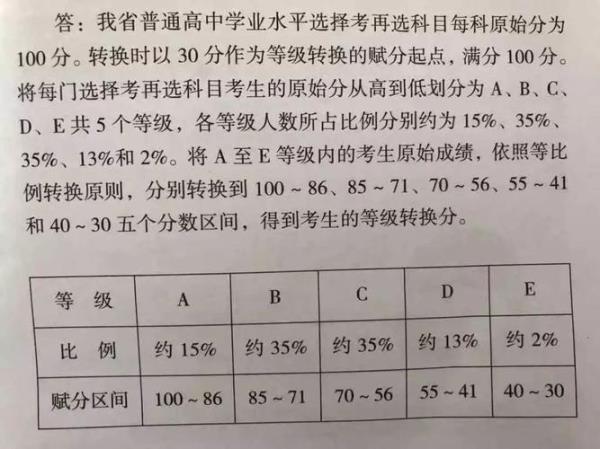 河北地理赋分高吗