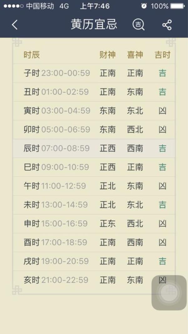 万年历12时辰查询