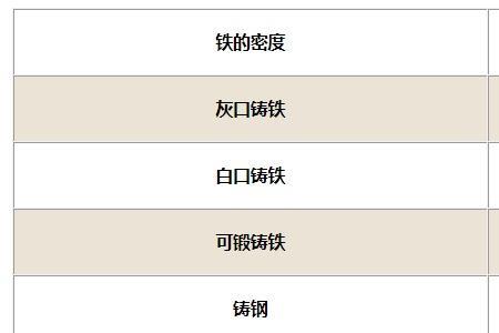 铁石密度
