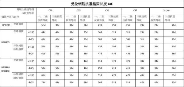 一级抗震钢筋有哪些