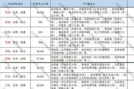 物生地和物生政哪个就业广