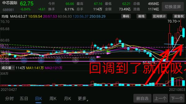 盘中突破算突破吗
