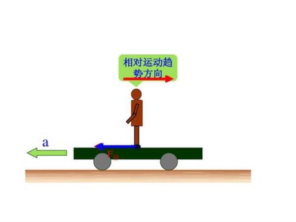 汽车转弯时为什么是受静摩擦力