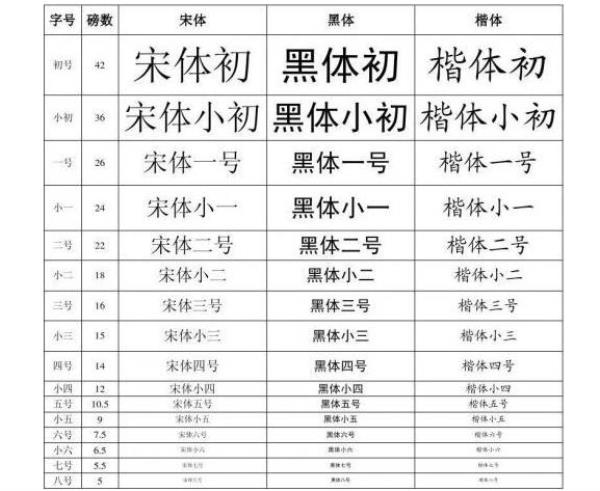 18磅是几号字体
