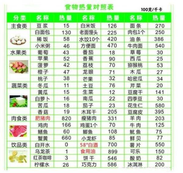951千焦等于多少大卡