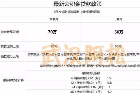 武汉公积金办理需要多少时间
