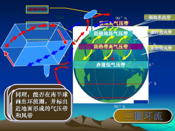 近地面和高空气压系统区别