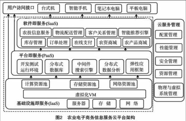 电子商务发展的最大模式是