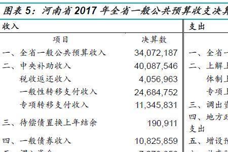 什么是财力资源