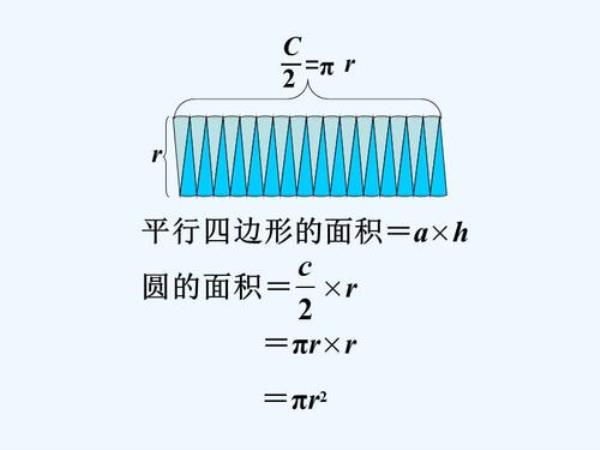 圆的面积速算法