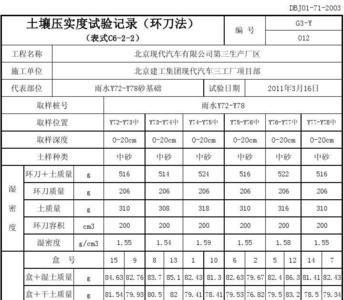 压实度单位