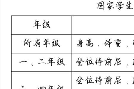 交替脚跳绳400下等于慢跑多少米