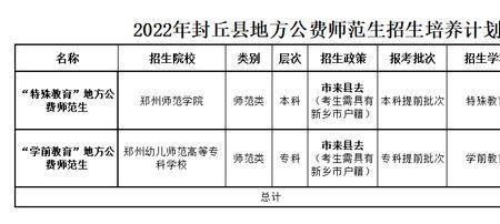 四川优师计划具体定向哪些县