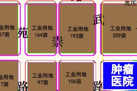 医疗卫生用地用途