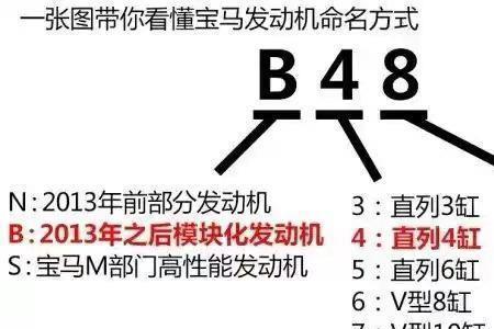 宝马车怎么看是几缸