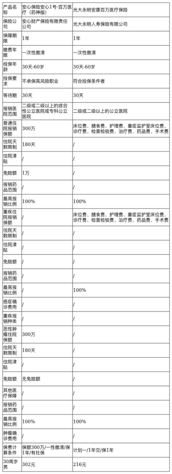 如何区分进口药自费药