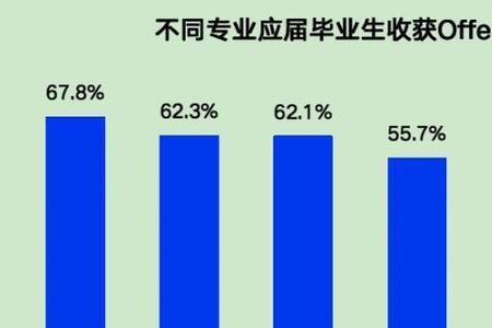 2018年入学大学生是哪级应届毕业生