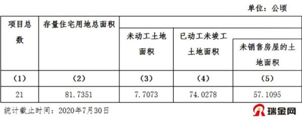 综合用地和住宅用地有什么区别