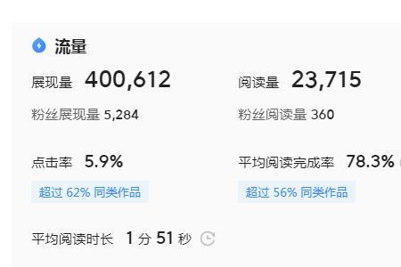 头条历史文章有什么收益