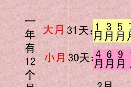 2022年11月是大月还是小月