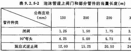 管道的当量长度计算公式