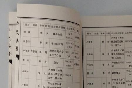 家谱中房份的称谓