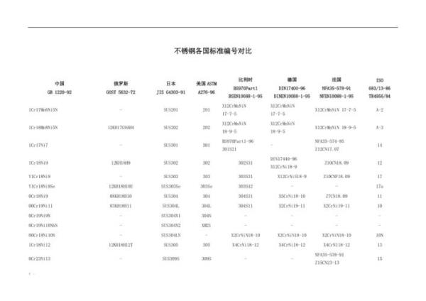 不锈钢型号有9开头的型号吗