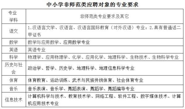 专业匹配情况是什么