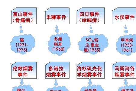 环境一词最早起源于什么时候