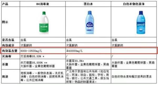 漂白水没扣盖会失效吗