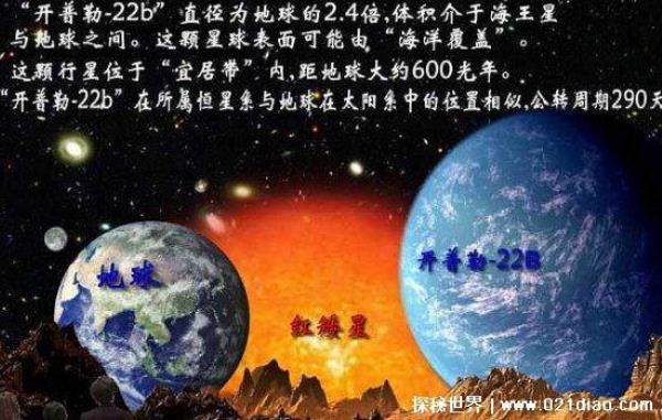 开普勒22b有生命吗