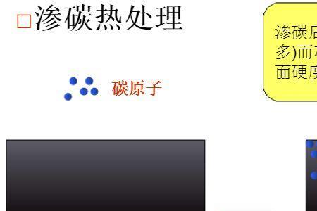 钝化膜形成的温度