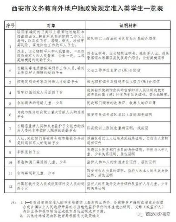 西安幼升小四证是哪四证