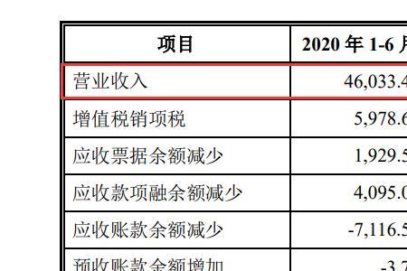 财务公司的银承贴息是多少
