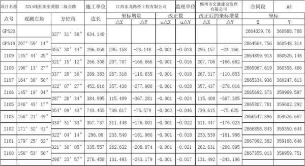 导线限差怎么算