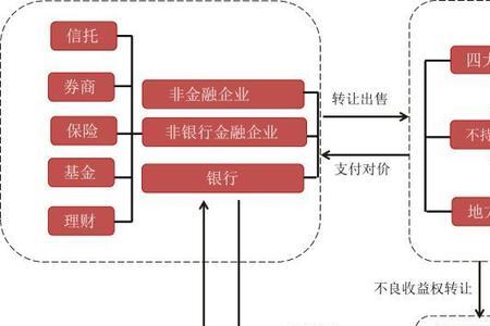 什么叫劣后资金