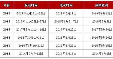 2023年省考公务员报考条件及时间