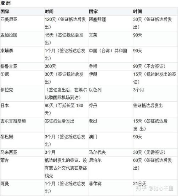 毛里求斯护照免签国家