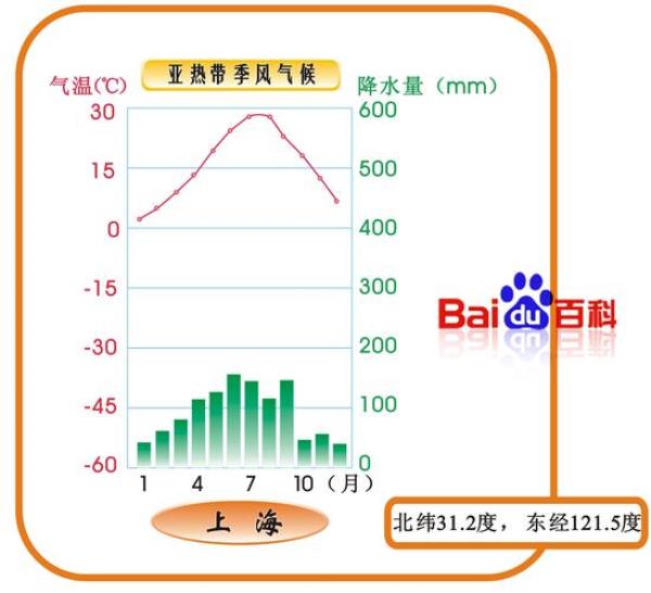 东北地区是不是亚热带季风