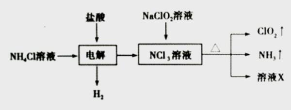 二氧化氯净水方程式