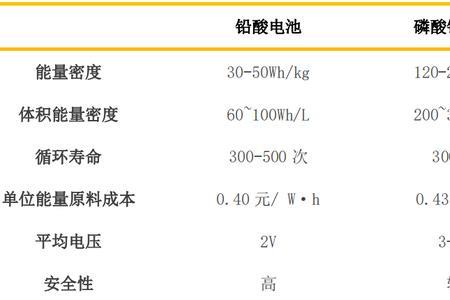 电池容量大小由什么决定