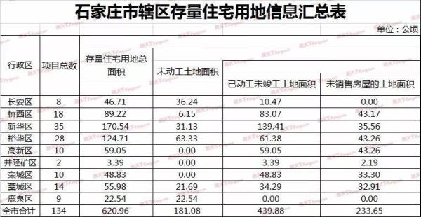 存量住宅用地是什么意思