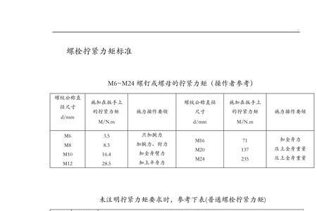 螺纹接头拧紧扭矩值