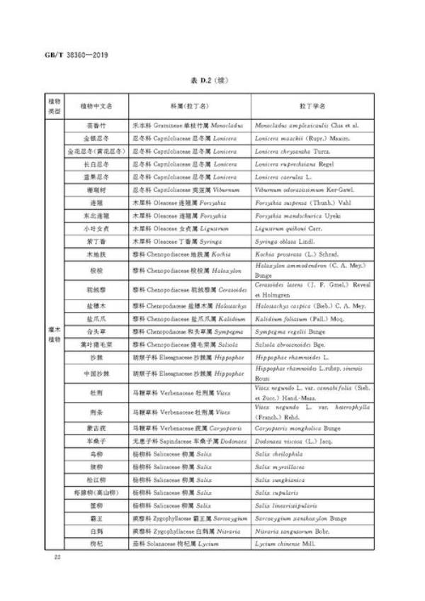 临时用地植被恢复验收标准